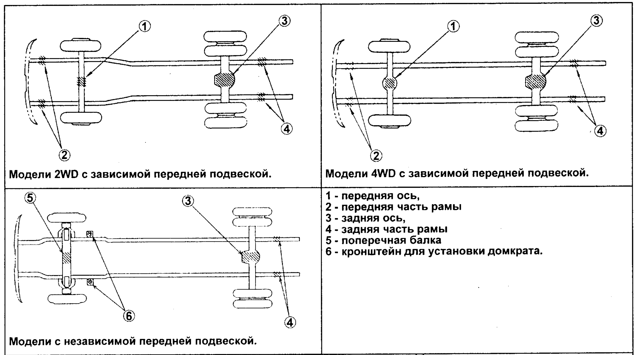 Точки установки домкрата – lsuzu ELF & Nissan Atlas